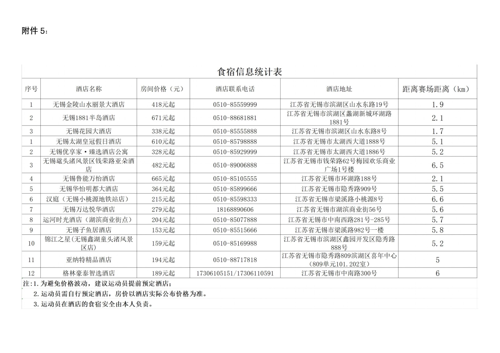 2024年中国铁人三项联赛-江苏无锡食宿信息.jpg